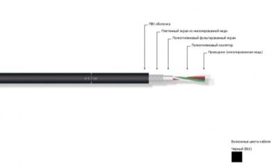 MrCable  EPOCA DXII  для DMX, DMX512,  Проводники -  4 * 0.34mm2, экран